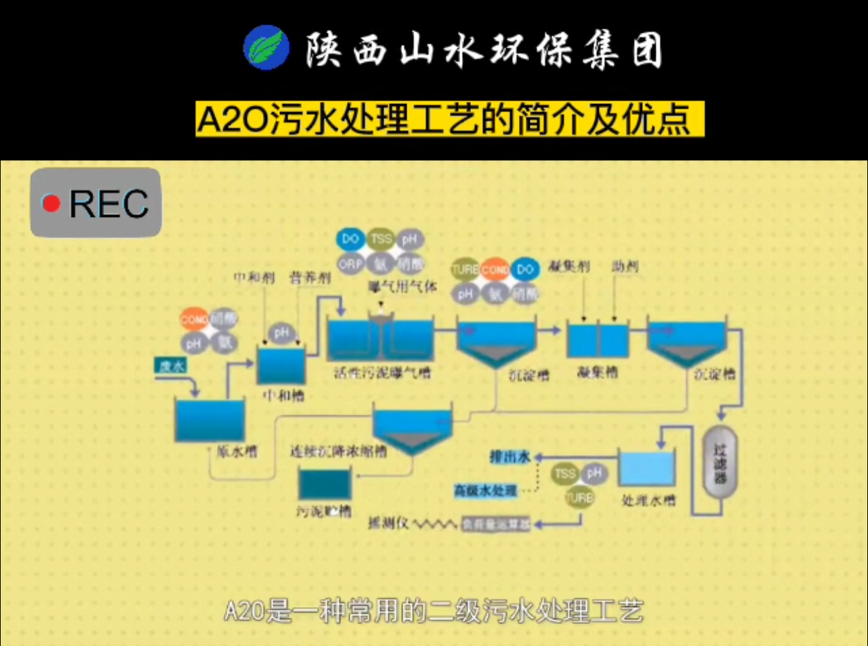 A2Oˮ̎ˇĺ鼰(yu)c